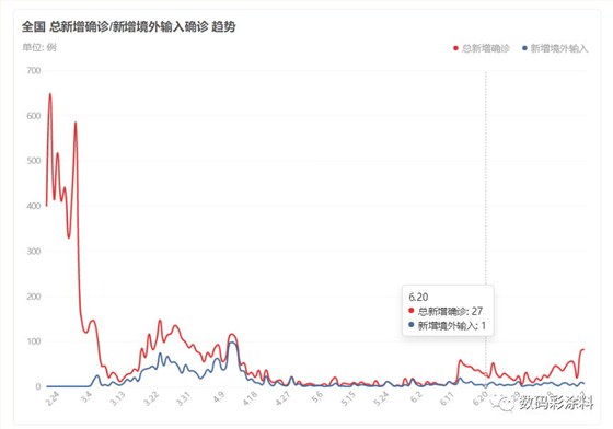 數碼彩 | 2020云南昆明建博會強勢來襲