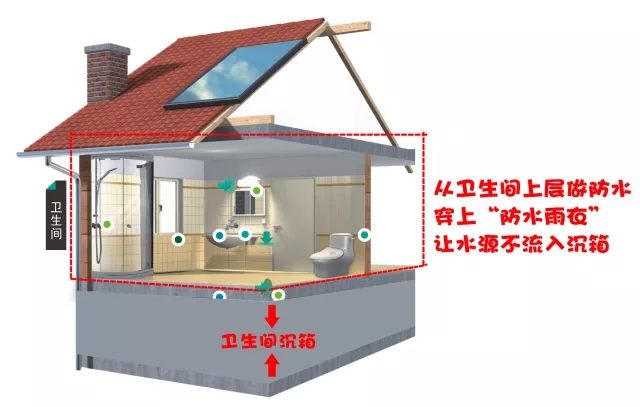 衛(wèi)生間漏水不敲磚，表面防水處理一招堵漏！