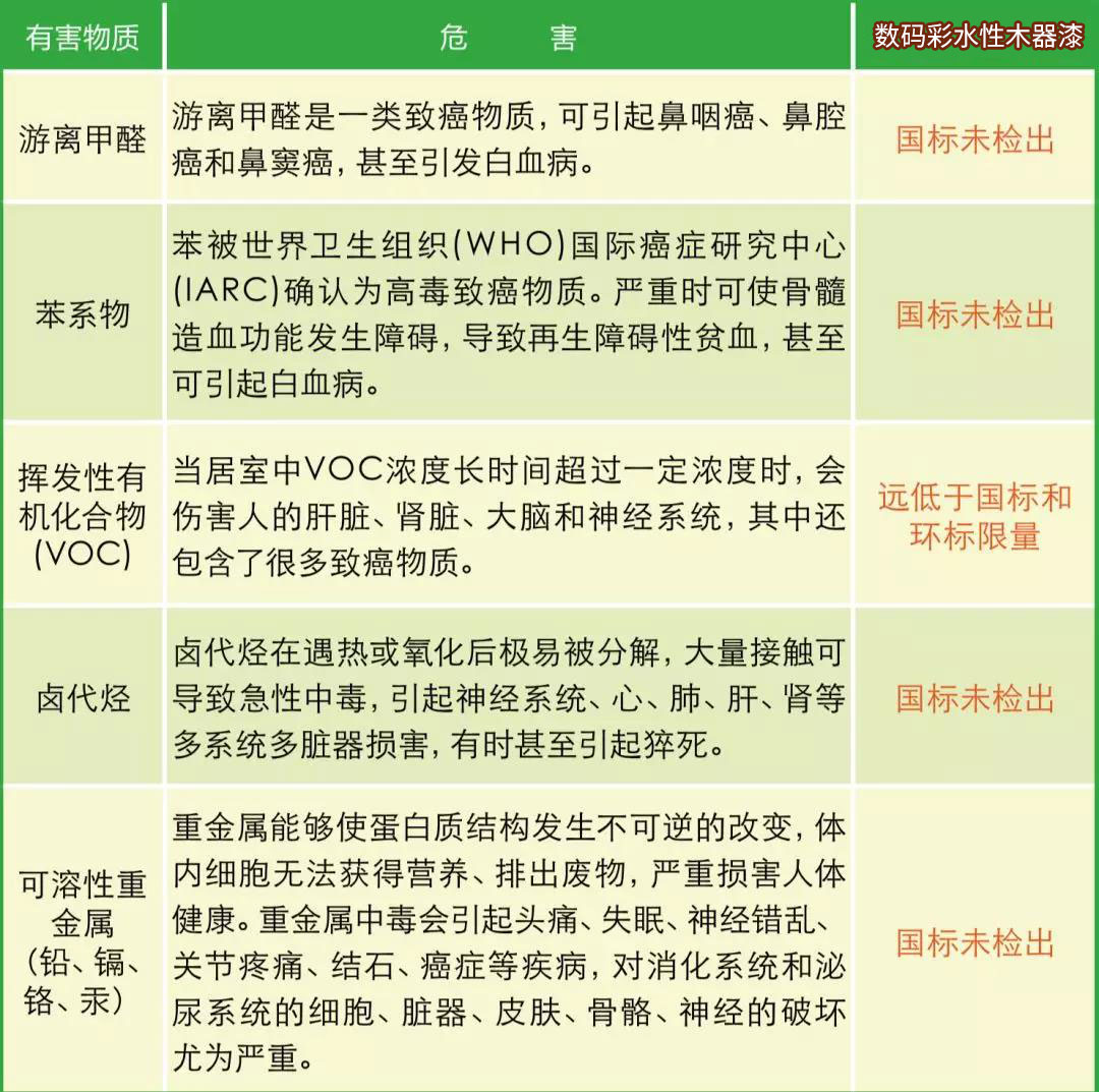 水性木器漆环保标准全解析1