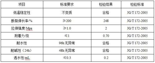 外墻專(zhuān)用抗堿底漆產(chǎn)品參數(shù)