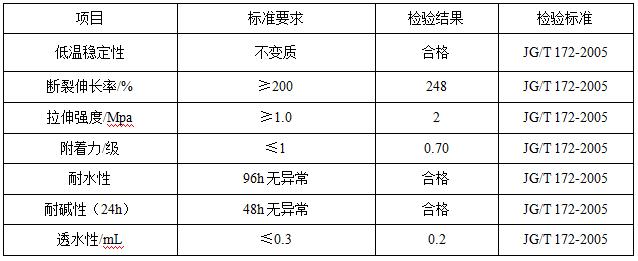 DE601 高彈拉紋外墻漆(水性涂料)產品參數