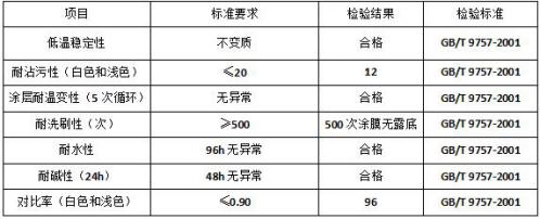 DR301油性外墻面漆技術(shù)參數(shù)